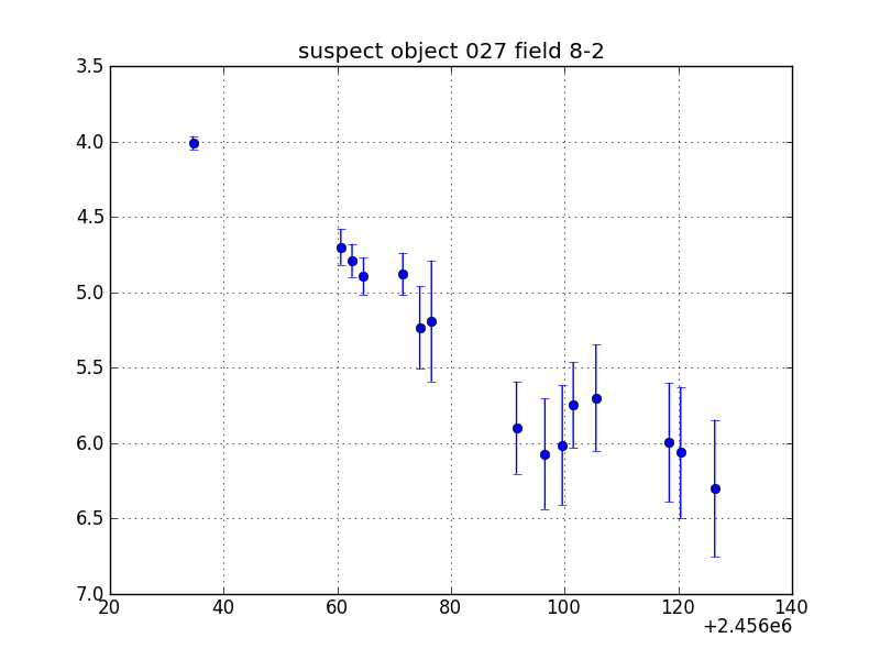 no plot available, curve is too noisy